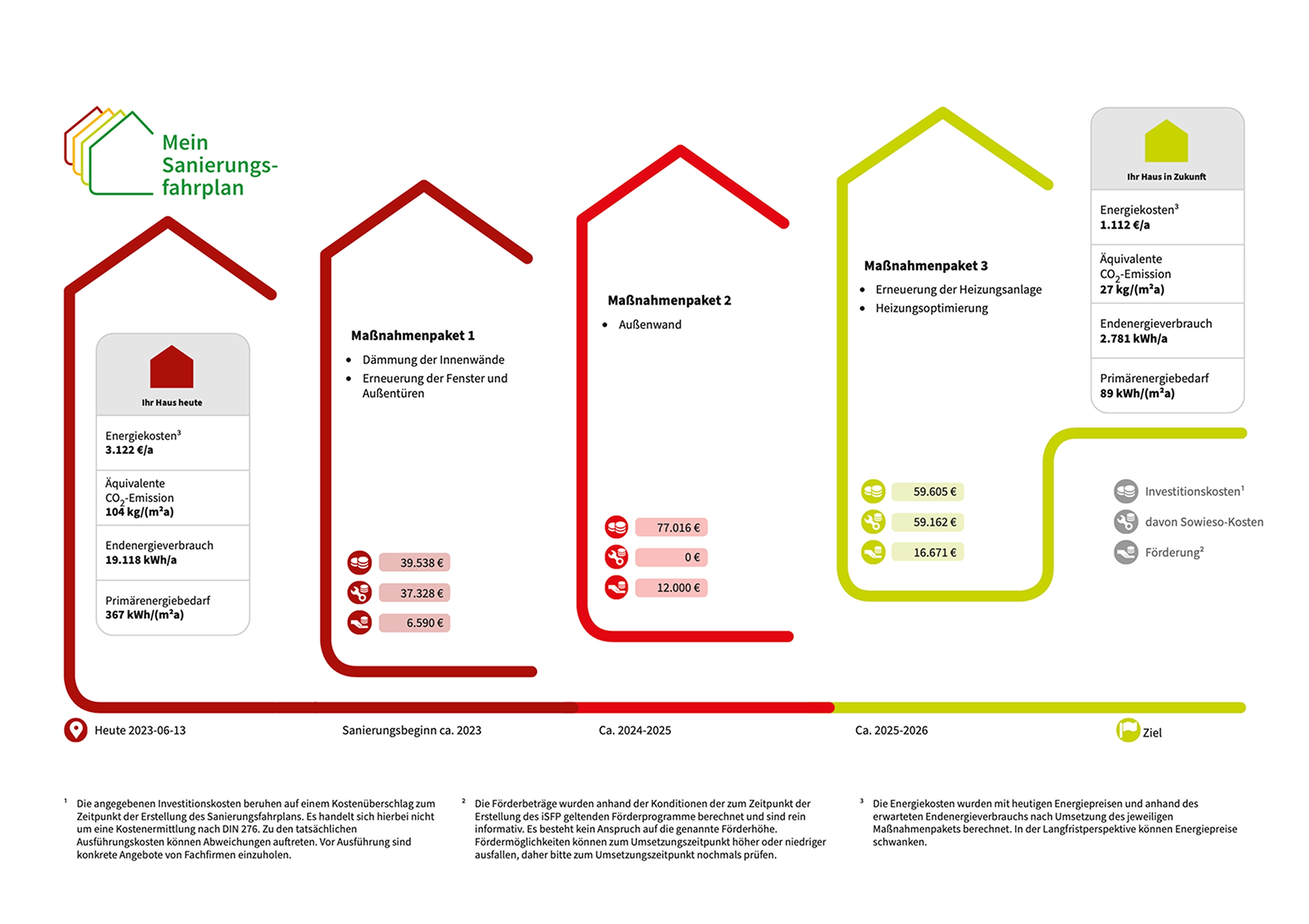 Bild für Finanzierung